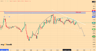 MagicTraderqatar's chart