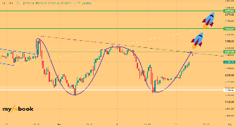 MagicTraderqatar's chart