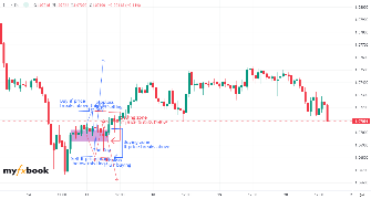 TheBlackBox's chart
