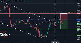 MagicTraderqatar's chart