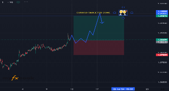 elvisorlu's chart