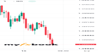 Fxcurrencypro's chart