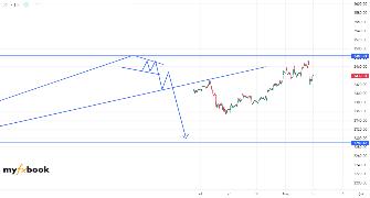 77902333's chart