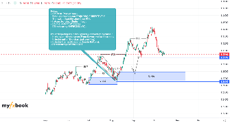 Legodi1962's chart