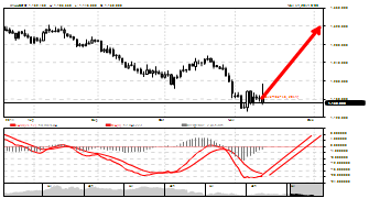 ProTradersGroup's chart