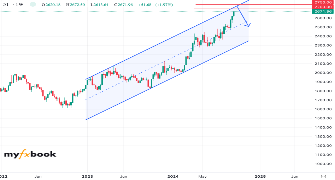davidpro15's chart