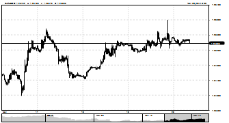 Jericho_gil's chart