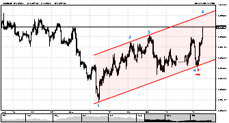 James_Bond's chart