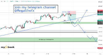 Brianotrader's chart