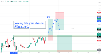 Brianotrader's chart