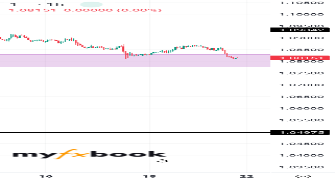 B11a22s66sey's chart