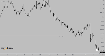 jomoTrade's chart