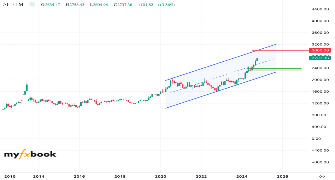 davidpro15's chart