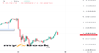 saqib_raja89's chart
