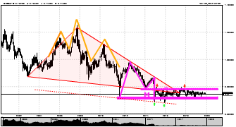 CrazyTrader's chart