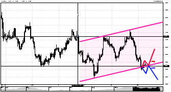 James_Bond's chart