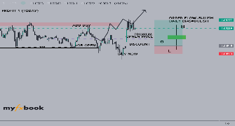 alilinadlih35's chart