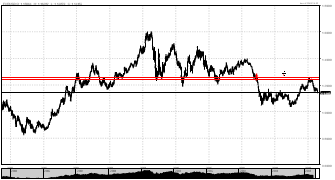 santhoshabraham's chart