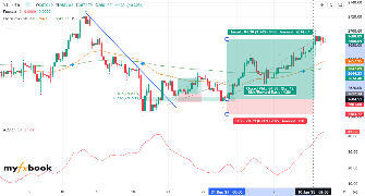 Vmos's chart