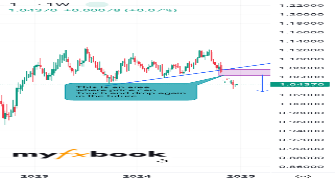 saqib_raja89's chart