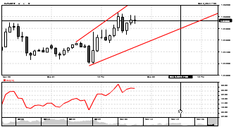 expert2trade's chart