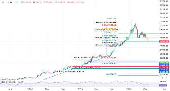 hanyibrahim's chart