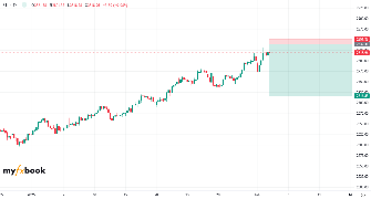 PassMyPropFirms's chart