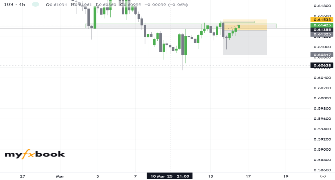isaacalex229911's chart