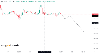 isaacalex229911's chart