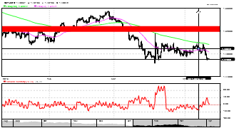 spunta's chart