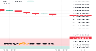 Loods323's chart