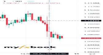 VQSax's chart
