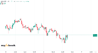 XpiceeFX's chart