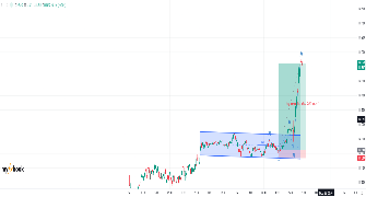 Pedrojuan's chart