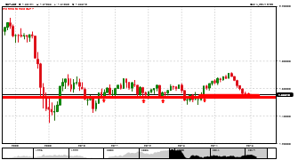 Alexfund's chart
