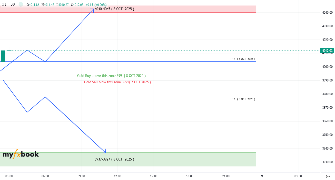 Usama_Bh's chart