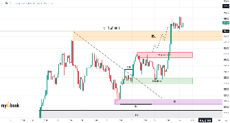 Usama_Bh's chart