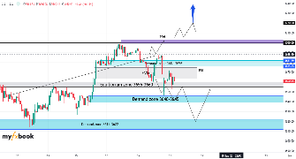 Usama_Bh's chart