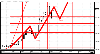 Startraderciborg's chart