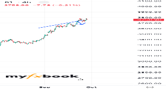 Porya_kh1379's chart