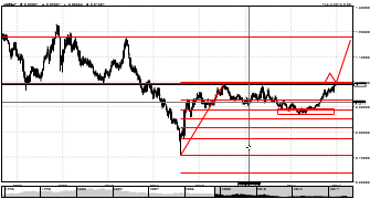 traderjosh's chart