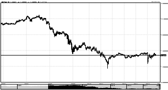 traderjosh's chart