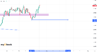 LawrenceMotloung's chart