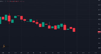 MDMEHADI's chart