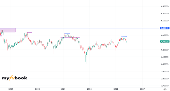 Gundo19's chart