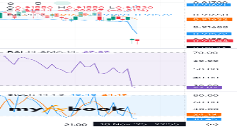 Rg3610024's chart