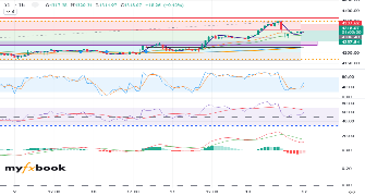 pamfilatech's chart