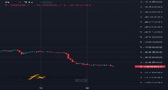 Michealking101's chart