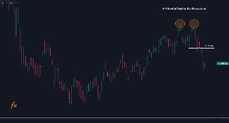 TheDailyFX's chart