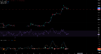 pleedex's chart